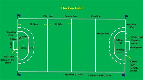 Field Hockey Field Diagram Printable